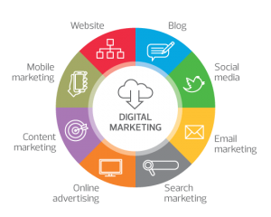 digital-marketing-netsuite-wheel